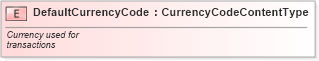 XSD Diagram of DefaultCurrencyCode in schema fields_xsd (Standards for Technology in Automotive Retail)