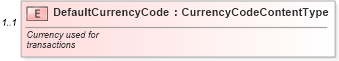 XSD Diagram of DefaultCurrencyCode in schema partspricelist_xsd (Standards for Technology in Automotive Retail)