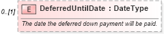 XSD Diagram of DeferredUntilDate in schema components_xsd (Standards for Technology in Automotive Retail)