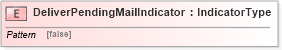 XSD Diagram of DeliverPendingMailIndicator in schema fields_xsd (Standards for Technology in Automotive Retail)