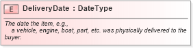 XSD Diagram of DeliveryDate in schema fields_xsd (Standards for Technology in Automotive Retail)