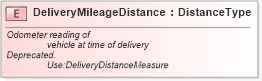 XSD Diagram of DeliveryMileageDistance in schema fields_xsd (Standards for Technology in Automotive Retail)