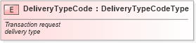 XSD Diagram of DeliveryTypeCode in schema fields_xsd (Standards for Technology in Automotive Retail)