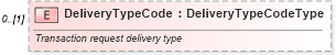 XSD Diagram of DeliveryTypeCode in schema partsactivity_xsd (Standards for Technology in Automotive Retail)