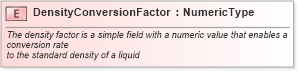 XSD Diagram of DensityConversionFactor in schema fields_xsd1 (Standards for Technology in Automotive Retail)