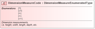 XSD Diagram of DimensionMeasureCode in schema fields_xsd (Standards for Technology in Automotive Retail)