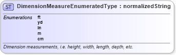 XSD Diagram of DimensionMeasureEnumeratedType in schema codelists_xsd (Standards for Technology in Automotive Retail)