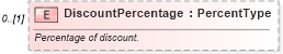 XSD Diagram of DiscountPercentage in schema partsshipment_xsd (Standards for Technology in Automotive Retail)