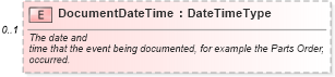 XSD Diagram of DocumentDateTime in schema components_xsd (Standards for Technology in Automotive Retail)