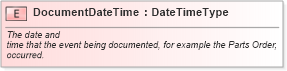 XSD Diagram of DocumentDateTime in schema fields_xsd (Standards for Technology in Automotive Retail)