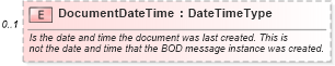 XSD Diagram of DocumentDateTime in schema meta_xsd (Standards for Technology in Automotive Retail)