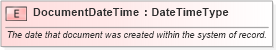 XSD Diagram of DocumentDateTime in schema fields_xsd1 (Standards for Technology in Automotive Retail)
