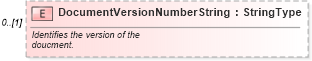 XSD Diagram of DocumentVersionNumberString in schema components_xsd (Standards for Technology in Automotive Retail)