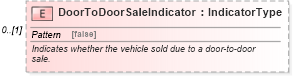 XSD Diagram of DoorToDoorSaleIndicator in schema components_xsd (Standards for Technology in Automotive Retail)