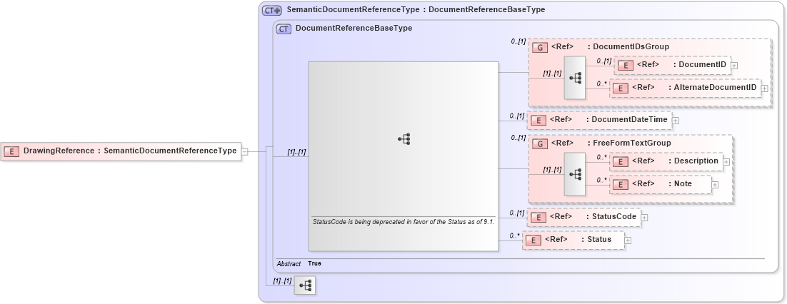 XSD Diagram of DrawingReference in schema components_xsd1 (Standards for Technology in Automotive Retail)