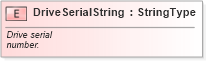 XSD Diagram of DriveSerialString in schema fields_xsd (Standards for Technology in Automotive Retail)