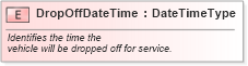 XSD Diagram of DropOffDateTime in schema fields_xsd (Standards for Technology in Automotive Retail)