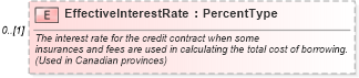XSD Diagram of EffectiveInterestRate in schema components_xsd (Standards for Technology in Automotive Retail)