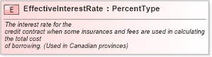 XSD Diagram of EffectiveInterestRate in schema fields_xsd (Standards for Technology in Automotive Retail)