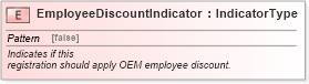 XSD Diagram of EmployeeDiscountIndicator in schema fields_xsd (Standards for Technology in Automotive Retail)
