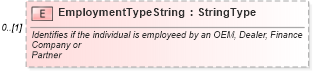 XSD Diagram of EmploymentTypeString in schema deprecatedcomponents_xsd (Standards for Technology in Automotive Retail)