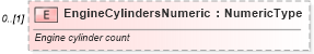 XSD Diagram of EngineCylindersNumeric in schema deprecatedcomponents_xsd (Standards for Technology in Automotive Retail)