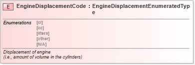 XSD Diagram of EngineDisplacementCode in schema fields_xsd (Standards for Technology in Automotive Retail)