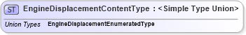 XSD Diagram of EngineDisplacementContentType in schema codelists_xsd (Standards for Technology in Automotive Retail)