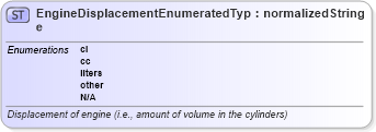 XSD Diagram of EngineDisplacementEnumeratedType in schema codelists_xsd (Standards for Technology in Automotive Retail)