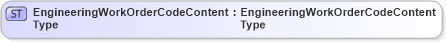 XSD Diagram of EngineeringWorkOrderCodeContentType in schema fields_xsd1 (Standards for Technology in Automotive Retail)