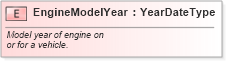 XSD Diagram of EngineModelYear in schema fields_xsd (Standards for Technology in Automotive Retail)