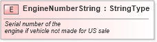 XSD Diagram of EngineNumberString in schema fields_xsd (Standards for Technology in Automotive Retail)