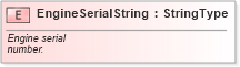 XSD Diagram of EngineSerialString in schema fields_xsd (Standards for Technology in Automotive Retail)