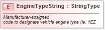 XSD Diagram of EngineTypeString in schema fields_xsd (Standards for Technology in Automotive Retail)
