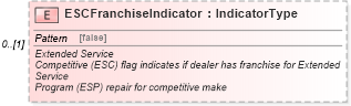 XSD Diagram of ESCFranchiseIndicator in schema warrantyclaim_xsd (Standards for Technology in Automotive Retail)