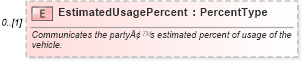 XSD Diagram of EstimatedUsagePercent in schema deprecatedcomponents_xsd (Standards for Technology in Automotive Retail)
