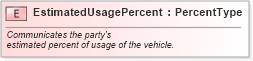 XSD Diagram of EstimatedUsagePercent in schema fields_xsd (Standards for Technology in Automotive Retail)