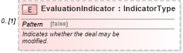 XSD Diagram of EvaluationIndicator in schema components_xsd (Standards for Technology in Automotive Retail)