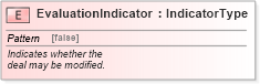 XSD Diagram of EvaluationIndicator in schema fields_xsd (Standards for Technology in Automotive Retail)