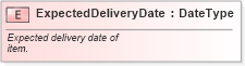 XSD Diagram of ExpectedDeliveryDate in schema fields_xsd (Standards for Technology in Automotive Retail)