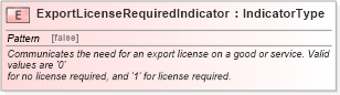 XSD Diagram of ExportLicenseRequiredIndicator in schema fields_xsd1 (Standards for Technology in Automotive Retail)