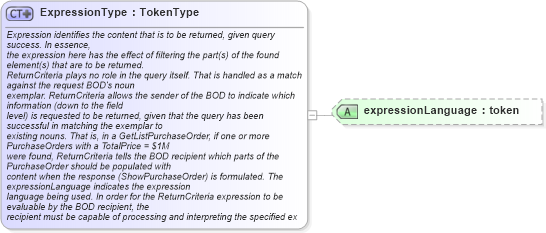 XSD Diagram of ExpressionType in schema meta_xsd (Standards for Technology in Automotive Retail)