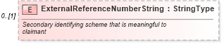 XSD Diagram of ExternalReferenceNumberString in schema components_xsd (Standards for Technology in Automotive Retail)