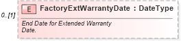 XSD Diagram of FactoryExtWarrantyDate in schema components_xsd (Standards for Technology in Automotive Retail)