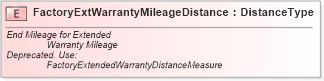 XSD Diagram of FactoryExtWarrantyMileageDistance in schema fields_xsd (Standards for Technology in Automotive Retail)