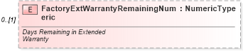 XSD Diagram of FactoryExtWarrantyRemainingNumeric in schema components_xsd (Standards for Technology in Automotive Retail)