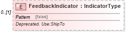 XSD Diagram of FeedbackIndicator in schema partsorder_xsd (Standards for Technology in Automotive Retail)