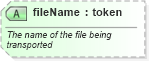 XSD Diagram of fileName in schema starwsdldatatypes_xsd (Standards for Technology in Automotive Retail)
