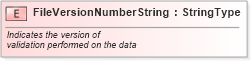 XSD Diagram of FileVersionNumberString in schema fields_xsd (Standards for Technology in Automotive Retail)