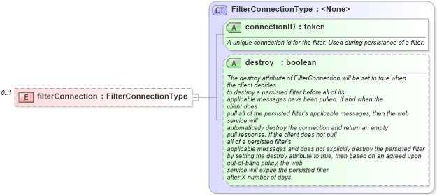 XSD Diagram of filterConnection in schema starwsdldatatypes_xsd (Standards for Technology in Automotive Retail)